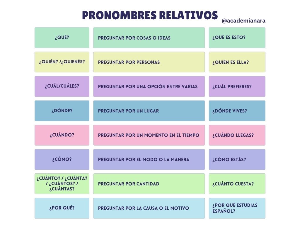 tabla pronombres relativos